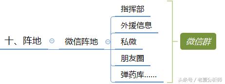 微信群运营方案及技巧策略（精华版）