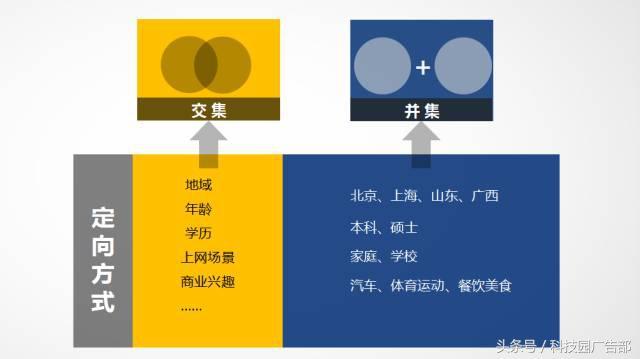 腾讯社交广告定向:1000多个标签精准追踪,比你妈还了解你!