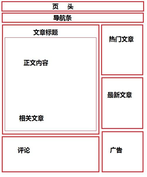 相关文章对网站优化的作用