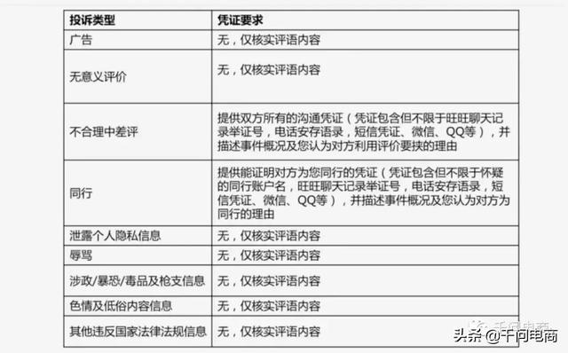 淘宝删中差评技术(最新)