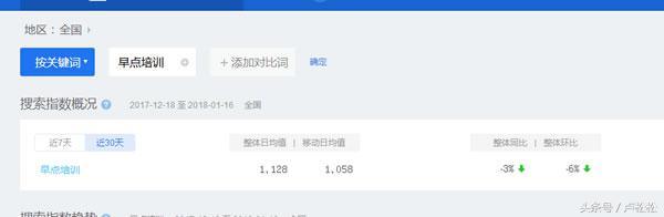 一位多年老站长告白：如何用老域名让新站快速上首页