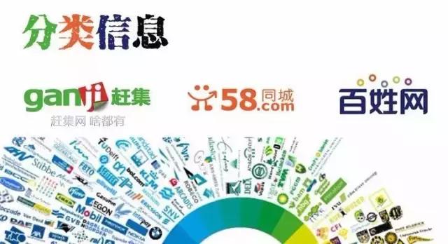 发外链|15个发外链的方法!