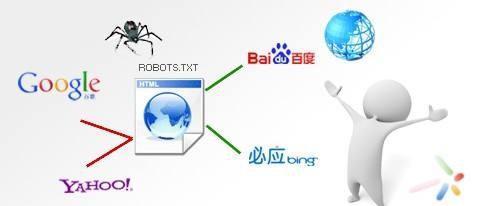Robots文件：网站Robots.txt设置Robots协议该怎么写，看这