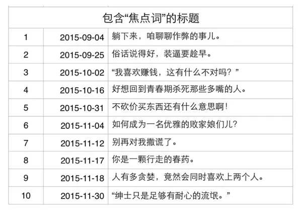 软文营销如何“硬”起来？