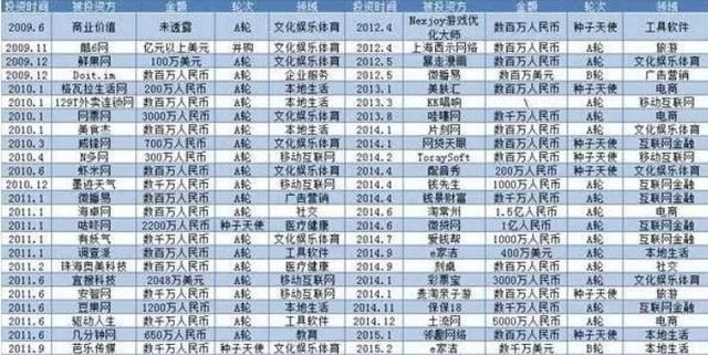 陈天桥靠游戏成首富，但起初他却看不起游戏