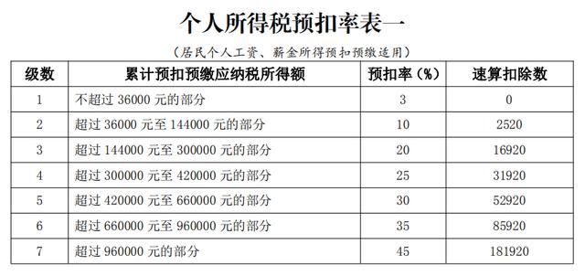 2019年新个人所得税如何计算?计算方法解读