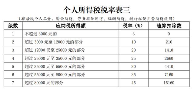 2019年个人所得税:风险与筹划案例分析