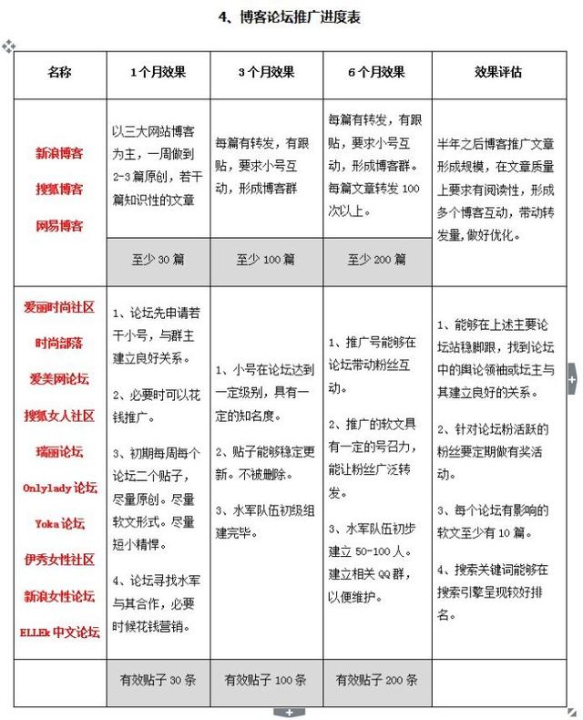 干货!网络推广可实施方案,适合于女性产品!