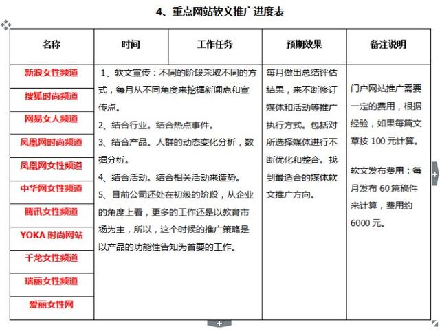 干货!网络推广可实施方案,适合于女性产品!