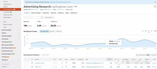 SEO独立站如何分析竞争对手？SEO独立站竞争对手分析策略