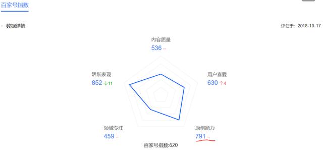 百家号新手转正心得