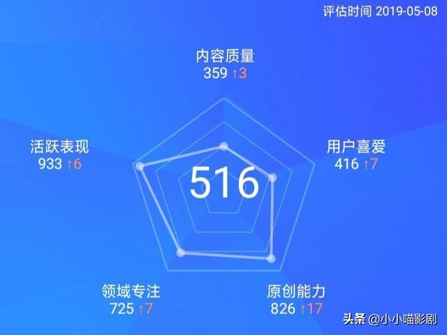 揭露百家号转正附加条件,指数只是门槛,转正都是人工审核!