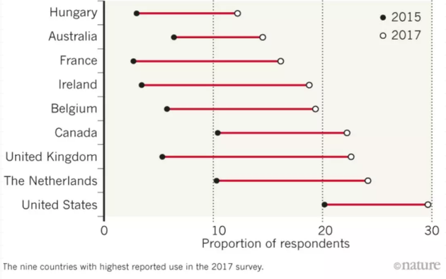 图片来源：L。 J。 Maier&nbsp;et al。 Int。 J。 Drug Policy&nbsp;58， 104–112 （2018）