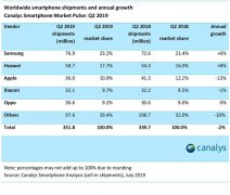 越来越短视的苹果 还能吃多久乔布斯老本