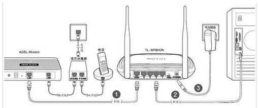 设置路由器 设置路由器
