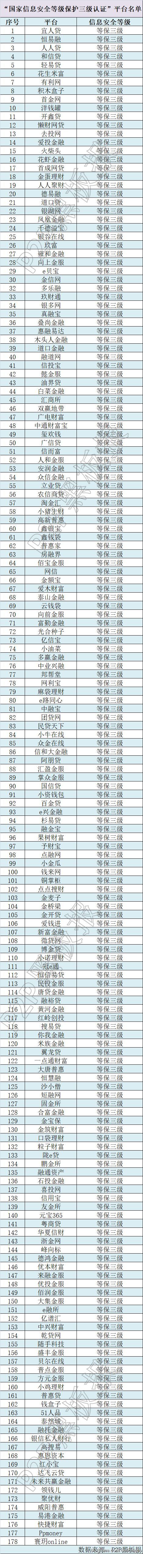 目前最安全靠谱的活期理财APP排行榜推荐 目前最安全靠谱的活期理财APP排行榜推荐
