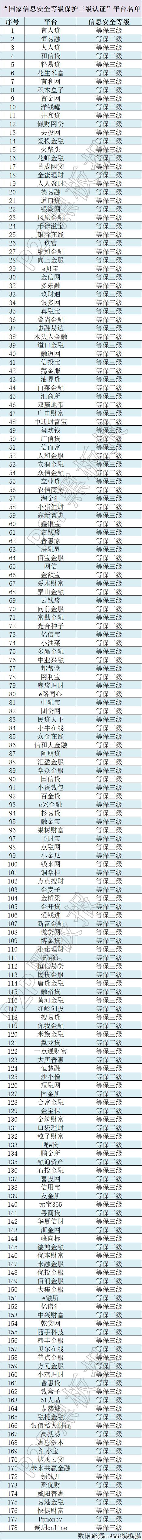 目前最安全靠谱的活期理财APP排行榜推荐