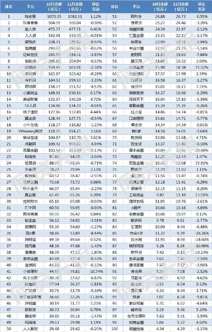 目前最安全靠谱的活期理财APP排行榜推荐