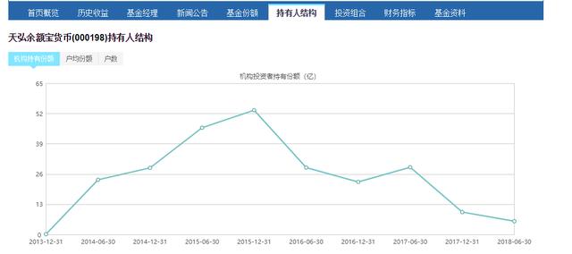 余额宝理财攻略,只需三步收益翻倍