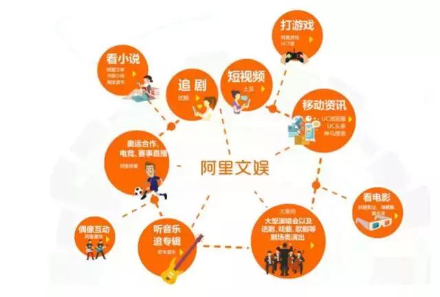 我想念那个叫盛大的公司,还有陈天桥!