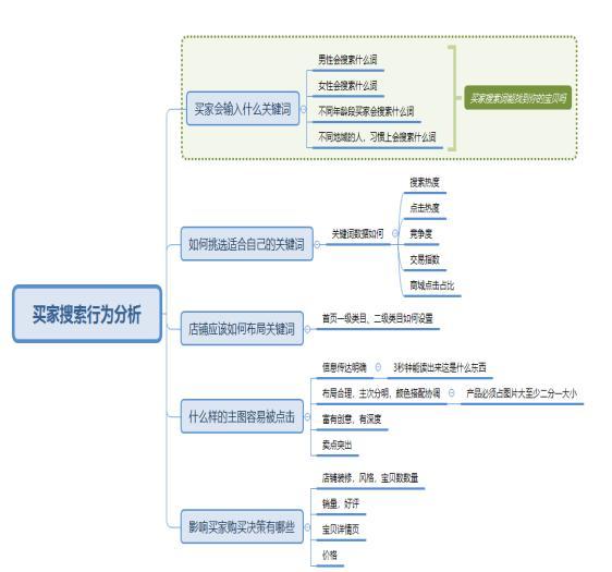 淘宝标题关键词优化排名技巧