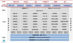 榕华科技：智慧政务平台瞄准的是党建上线