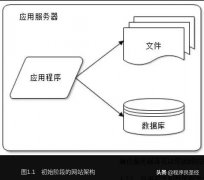 谈谈网站架构设计开发的一些来龙去脉