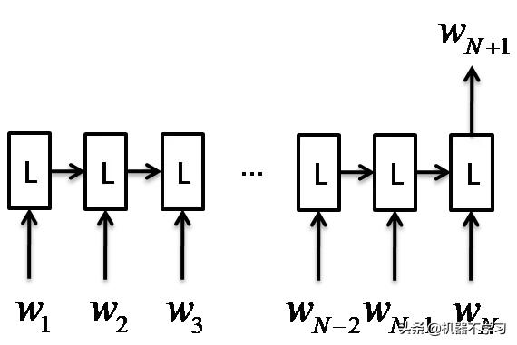 中文分词技术深度学习篇