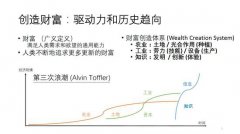 人工智能是泡沫 还是场史无前例的变革？