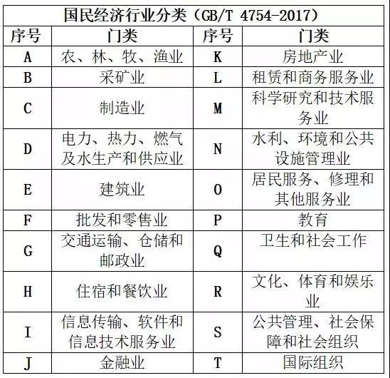 (图为2017年国民经济行业分类)