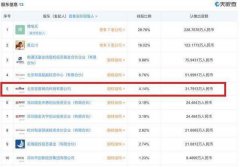 百度战略投资少儿英语品牌Qkids久趣 持股4.14%
