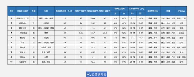 如何快速建立自己的网站，五款建站值得你收藏学习！