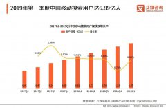 字节跳动有能力做好搜索，但逾越百度仍挑战重重