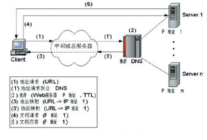 服务器应用程序不可用怎么办2 服务器应用程序不可用怎么办2