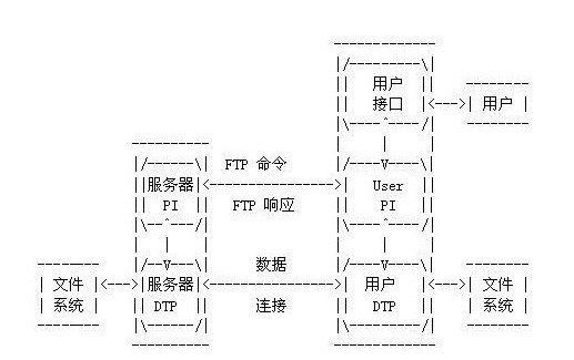 ftp服务器是什么 ftp服务器是什么