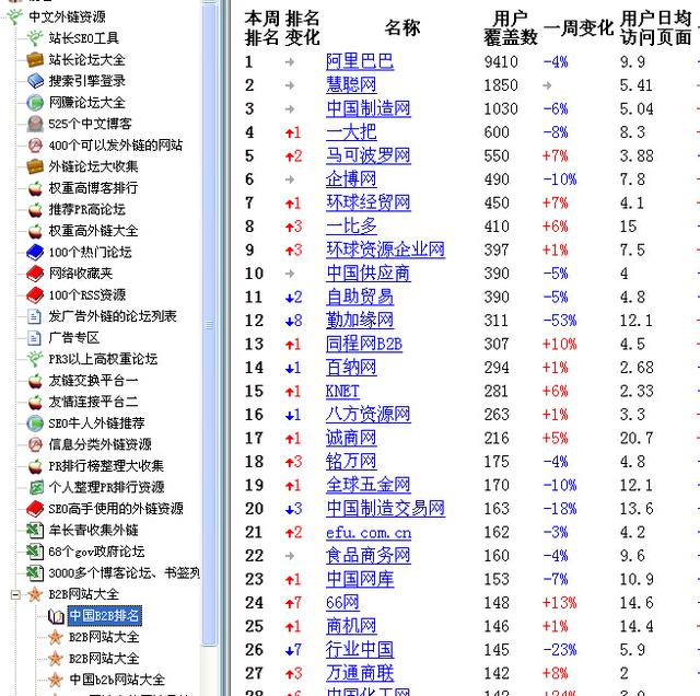 中小企业网络营销最实用且有效的推广方式