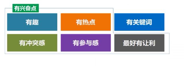 互联网产品运营二十讲之第七讲:如何做一个成功的营销案例?