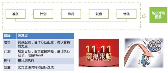 互联网产品运营二十讲之第七讲:如何做一个成功的营销案例?