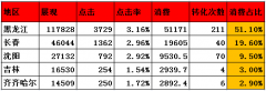 8年老SEMer分享，做竞价必须掌握的四个数据思维