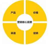 传统企业为什么做不好新时代营销？