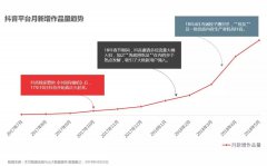 抖音运营6大要素，你知道几个？