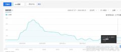 关键词＂SEO博客＂百度排名第一的居然是新浪博客