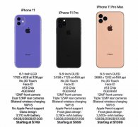 不到5400元！iPhone 11价格和详细配置曝光！