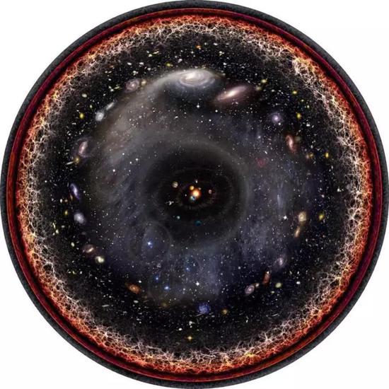 虽然我们现在还无法观察到461亿光年外的宇宙，但随着时间的推移，宇宙更多的未知将逐一呈现。（图片来源：wikipedia）