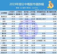 独角兽为何成了“毒”角兽？