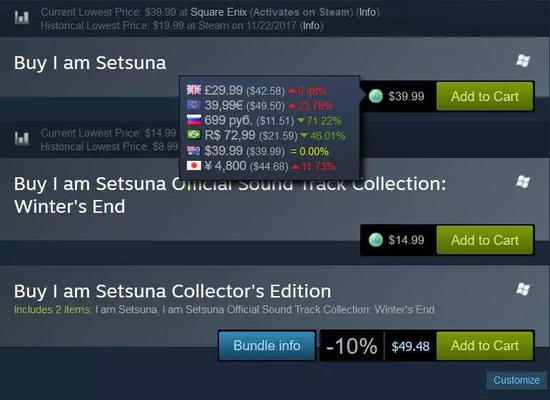 △&nbsp;相较于发达国家四分之一的价格