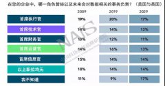大数据时代的机遇和挑战