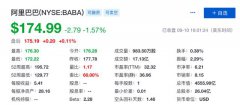 “摇滚”马云退休换个江湖再见 阿里市值一夜蒸发超72亿美元