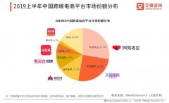 网易为何“抛弃”考拉，阿里又为何要接盘？