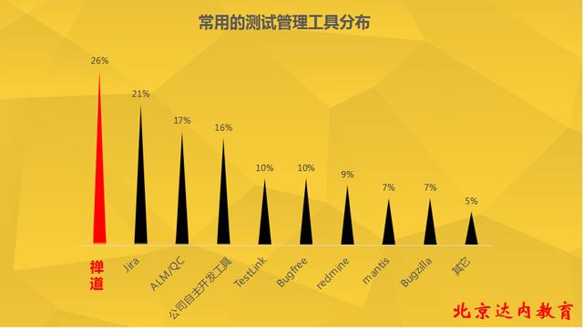 什么才是测试工程师的标配工具?